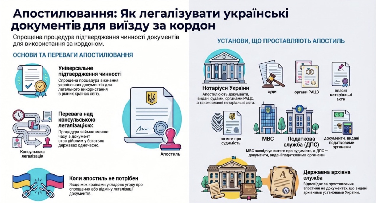 apostille kyiv price and order apostille kyiv with clear checklist