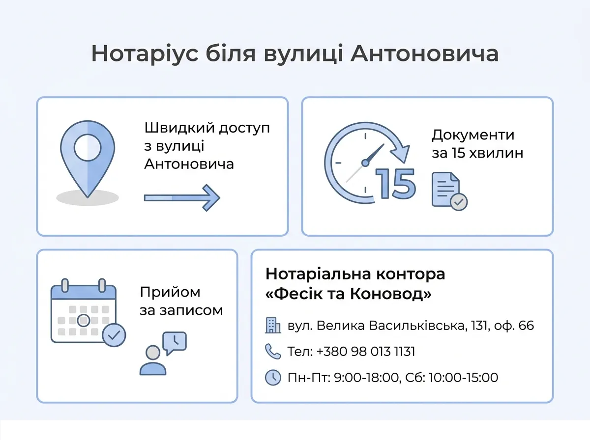 Notary Antonovycha Street Kyiv — infographic: services of Notary Office 131 (Notkontora 131)