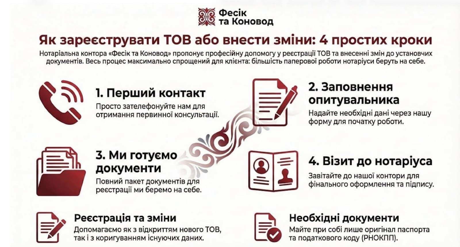 LLC registration in Kyiv with a notary: documents and official forms