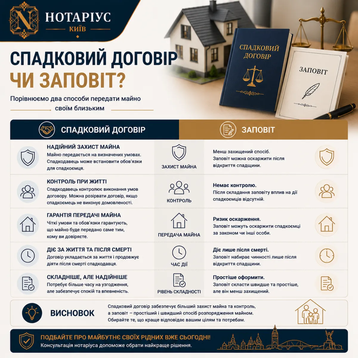Notary drafting a life maintenance contract