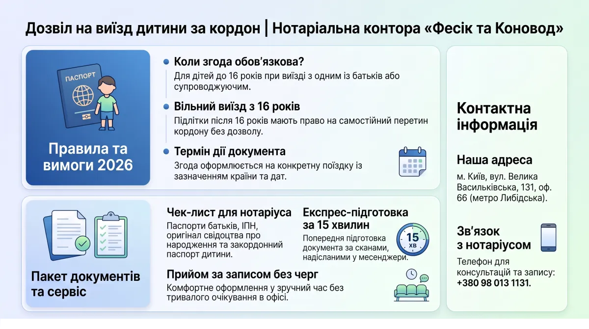 Дозвіл на виїзд дитини за кордон 2026 — інфографіка: правила виїзду та документи для нотаріальної згоди
