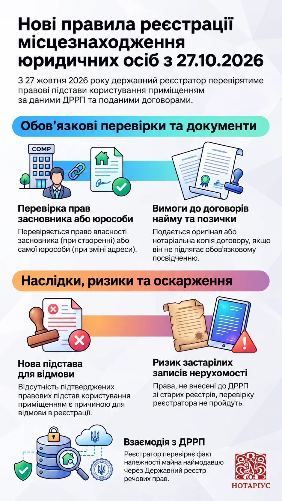 Порядок перевірки місцезнаходження юридичної особи та документи на приміщення