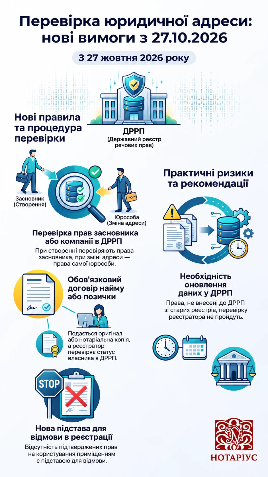 Нові правила перевірки юридичної адреси з 27 жовтня 2026 року: що перевіряє реєстратор